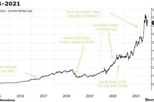 Как NVIDIA стала самой дорогой компанией в мире
