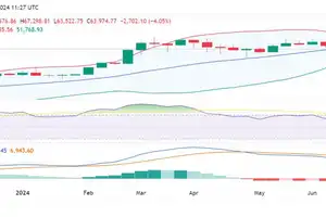 Биткоин может пойти ниже