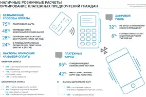Более 30% россиян не знают о появлении цифрового рубля