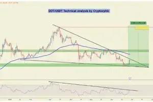 Analyst forecasts Polkadot (DOT) cryptocurrency to rise to $12