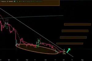 Experts forecast Cardano (ADA) to rally by 70%