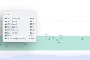 Two cryptocurrencies are showing clear oversold conditions. Pump soon?
