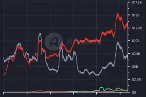 Tron blockchain developers create a gas-free stablecoin