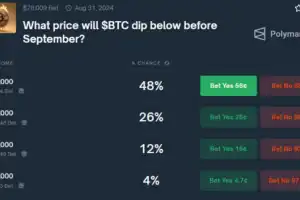 Polymarket: We have a poor forecast for the bitcoin exchange rate for August 2024