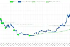Grayscale announced the creation of two new private crypto funds for TAO and SUI coins